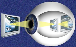 myopia eye nearsightedness